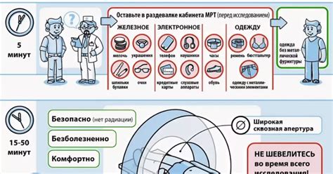 Противопоказания к обработке йодом