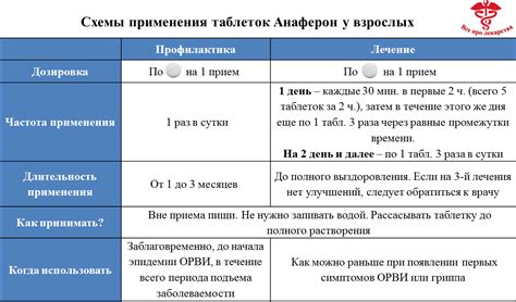 Противопоказания при применении анаферона для взрослых у детей 10 лет