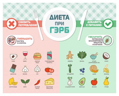 Противопоказанные продукты при ГЭРБ