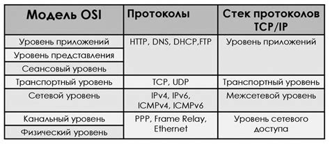 Протоколы и традиции поставки