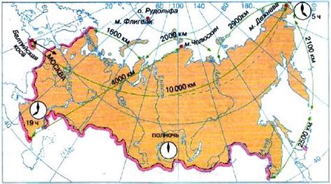 Протяженность на территории России