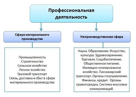 Профессиональная сфера деятельности конфликтологов