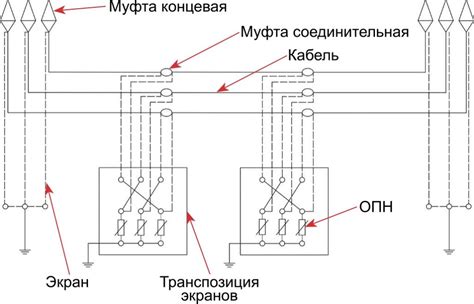 Профилактика кабельных порывов