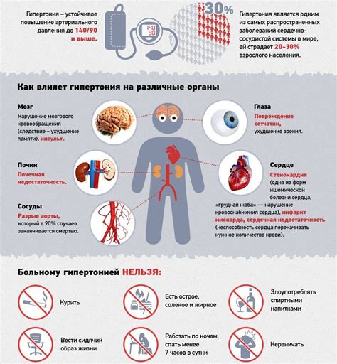 Профилактика повышенного давления при сахарном диабете