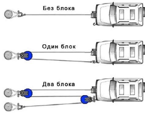 Профилактическое обслуживание лебедки