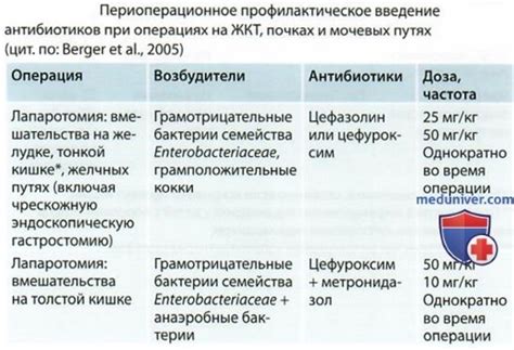 Профилактическое применение Виферона у детей: допустимо или нет?