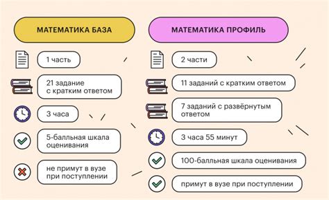 Профильная математика и калькулятор: сочетание мощности и удобства