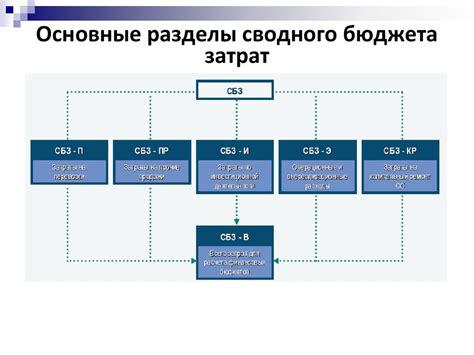 Профицит личного бюджета: основные принципы финансового планирования