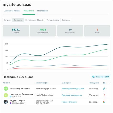 Проходите тесты и анализируйте результаты