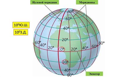 Проход нулевого меридиана через Россию