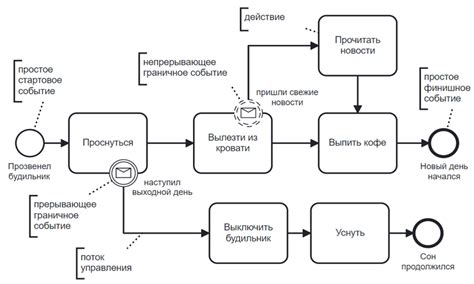 Прохождение установочного процесса