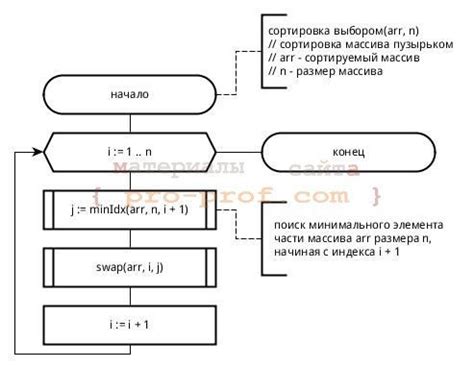 Процедура отключения алгоритма Аист