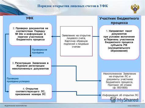 Процедура открытия счета