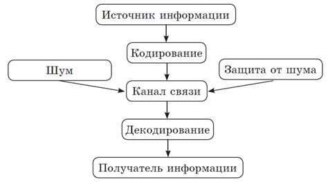 Процедура передачи