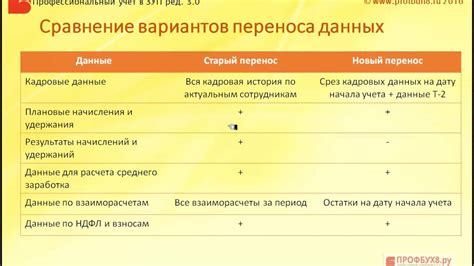 Процедура переноса платежа