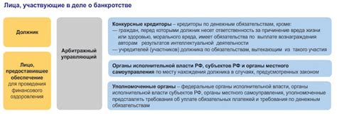 Процедура получения квалификации арбитражного управляющего адвокатом