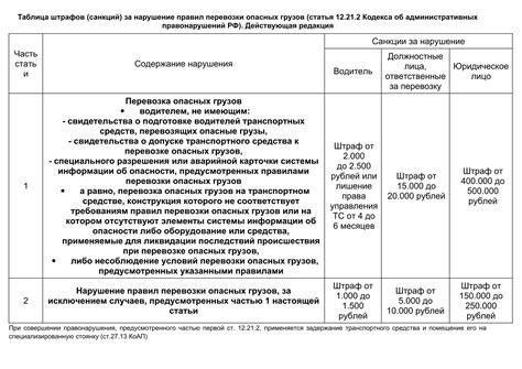 Процедура получения специального разрешения на перевозку растений