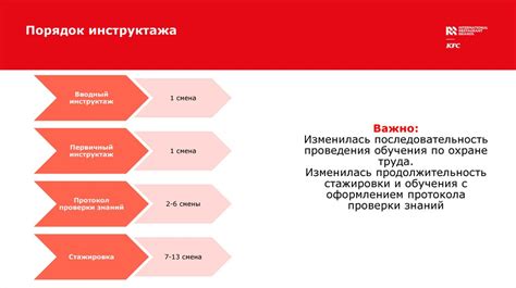 Процедура проведения надреза