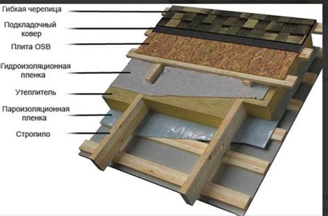 Процедура укладки мягкой кровли с использованием подкладочного ковра