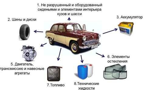 Процедура утилизации автомобиля с запретом