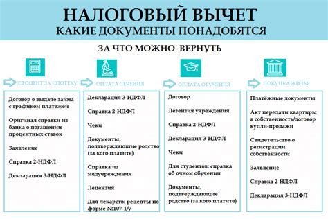 Процедуры и требования для получения налогового вычета по коду дохода 1011