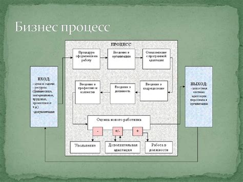 Процесс адаптации в новых условиях