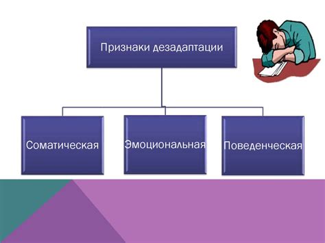 Процесс адаптации к новым линзам