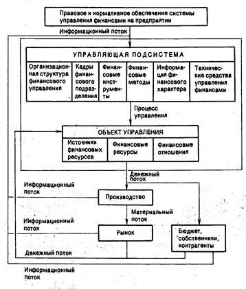 Процесс активации и функционирования системы