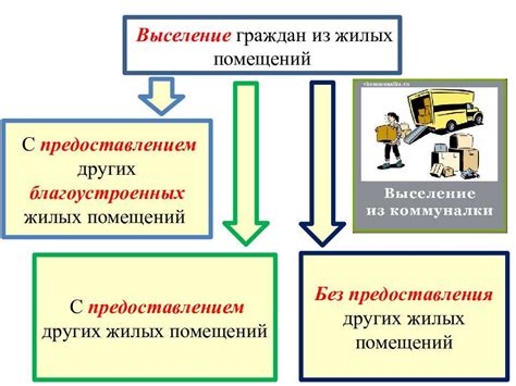 Процесс выселения из муниципальной квартиры