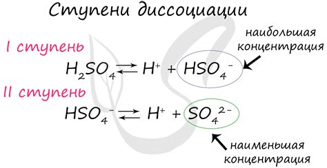 Процесс диссоциации хлороводородной кислоты