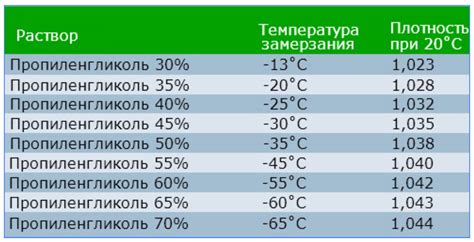 Процесс замерзания при -37 градусах