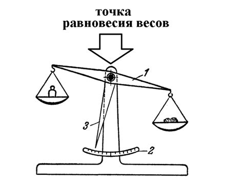 Процесс калибровки MMR