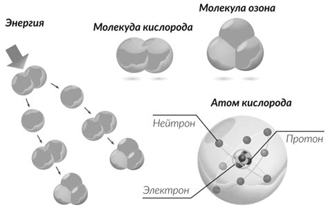 Процесс образования молекулы