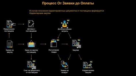 Процесс обслуживания: от заявки до замены карты