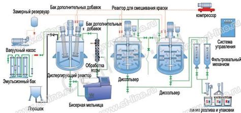 Процесс отмывания водоэмульсионной краски