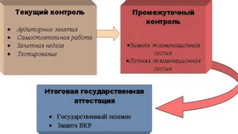 Процесс отчисления на первом курсе в колледже