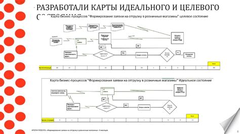 Процесс оформления заявки на отгрузку