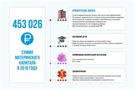 Процесс оформления и сроки получения материнского капитала для оплаты автошколы