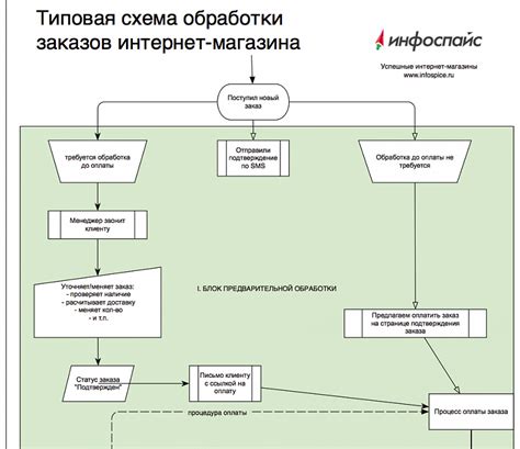 Процесс оформления отступников