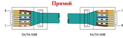 Процесс подключения прямой палочки