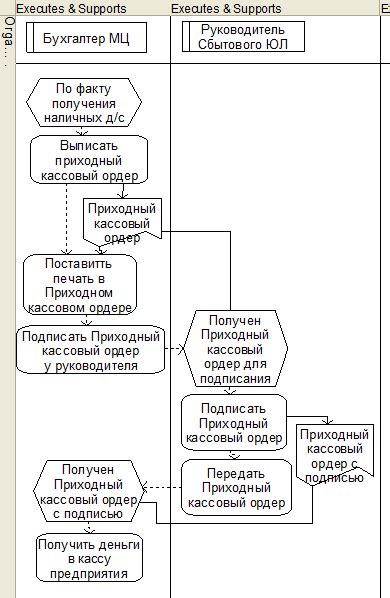 Процесс получения наличных средств