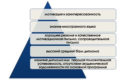 Процесс получения стажировки