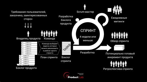 Процесс работы арсенала