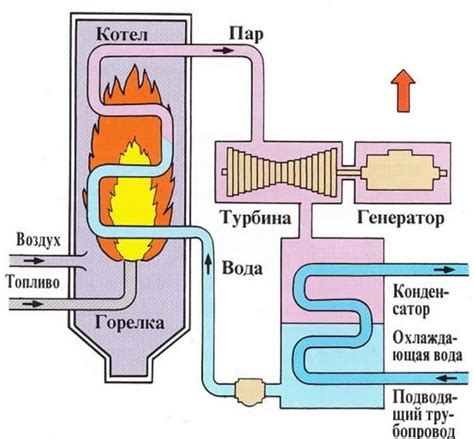 Процесс работы вытяжки котла