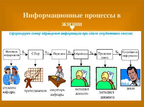 Процесс работы кассира при проведении покупки