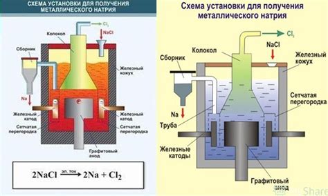 Процесс размягчения наклейки в растворе