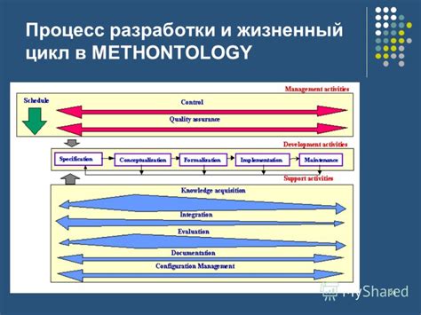 Процесс разработки онтологии в Protege