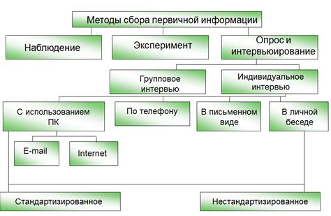 Процесс сбора и анализа информации из анонимных заявлений