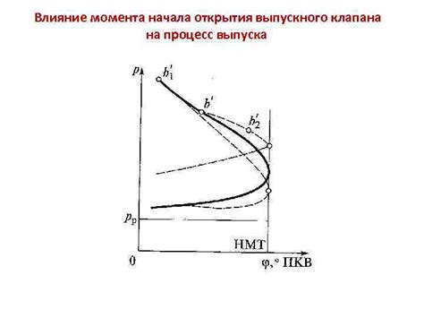 Процесс сжатия и сгорания топлива