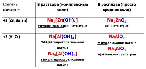 Процесс синтеза комплексной соли